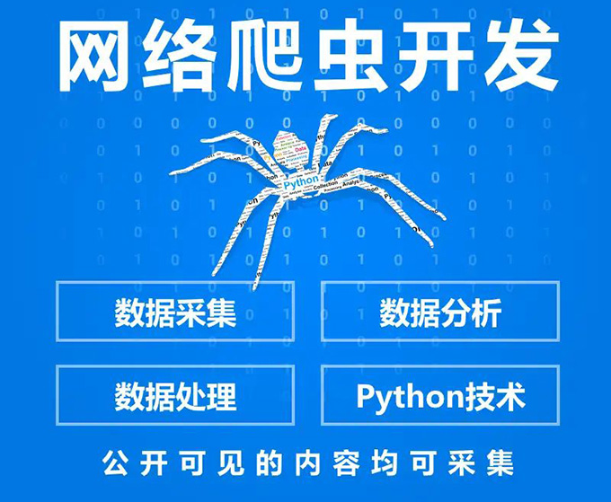 pythonȡҳݷ